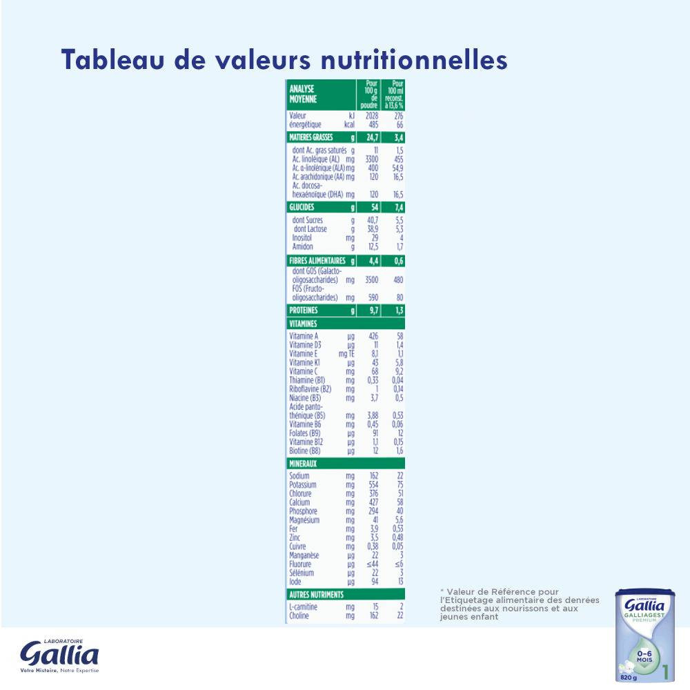 Galliagest 1er âge-valeurs nutri