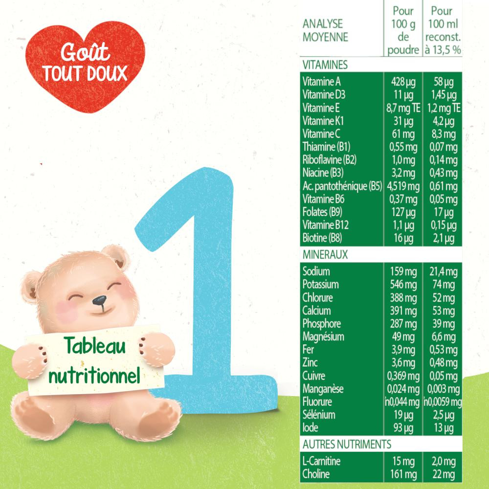 Lait Bébé en poudre Blédilait Premium 2ème âge, 6 à 12 mois