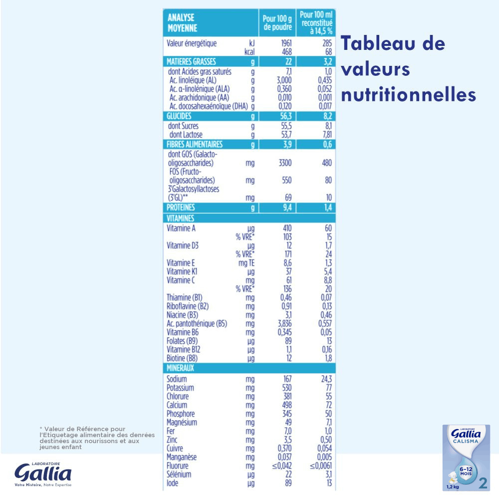 Calisma 2ème âge 1,2kg-Valeurs nutritionnelles