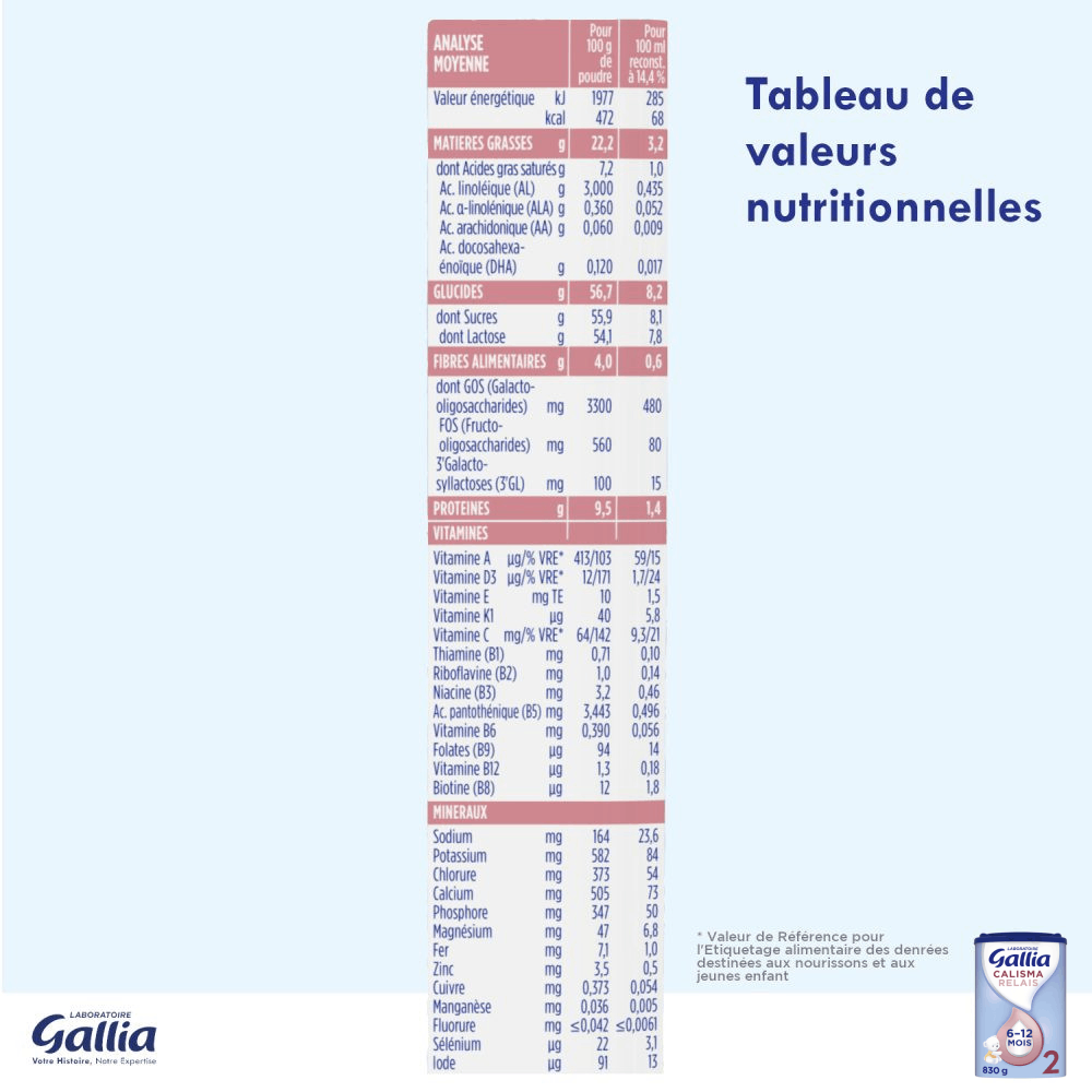 Calisma Relais 2ème âge-valeurs nutritionnelles