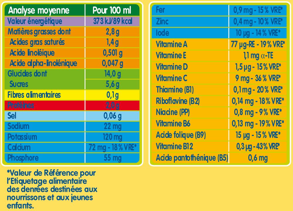 Analyse moyenne Blédidej Saveur Pain au Chocolat