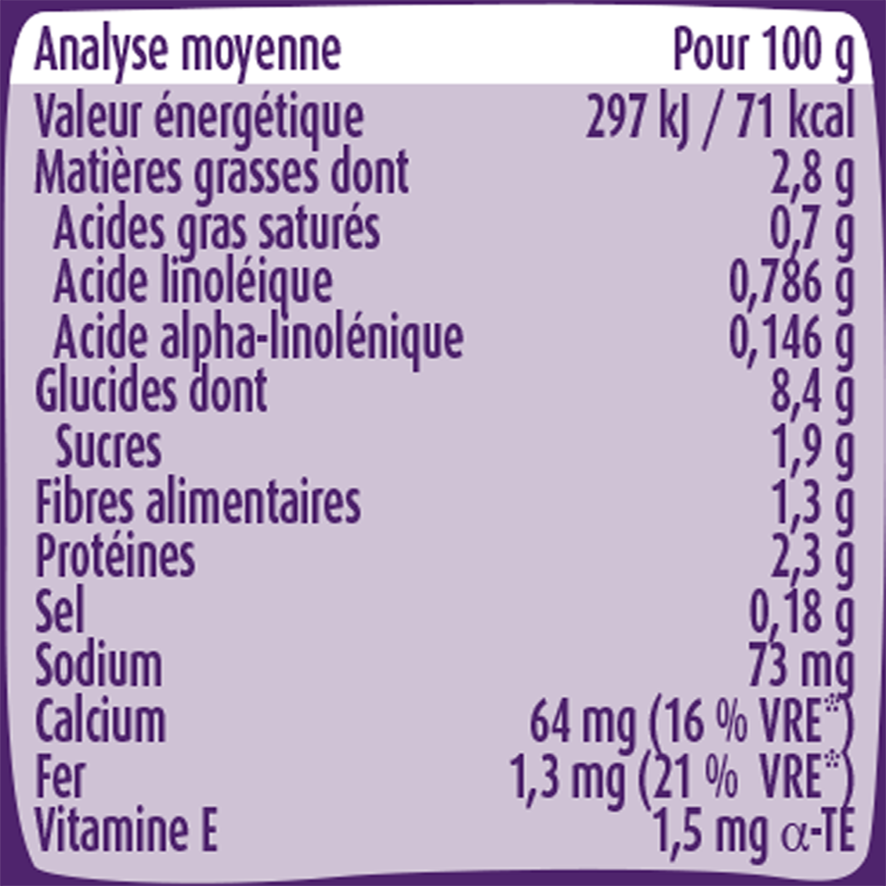Analyse moyenne Blédiner Petites pates epianrds lait